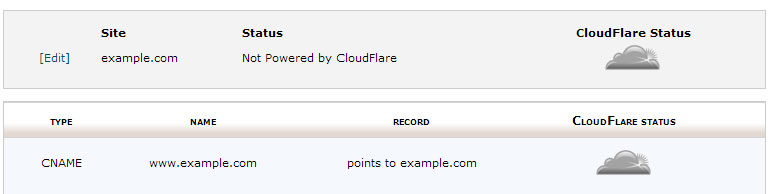 Activate Cloudflare for Your Website