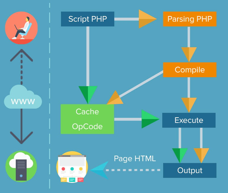 What is OpCode Caching Diagram