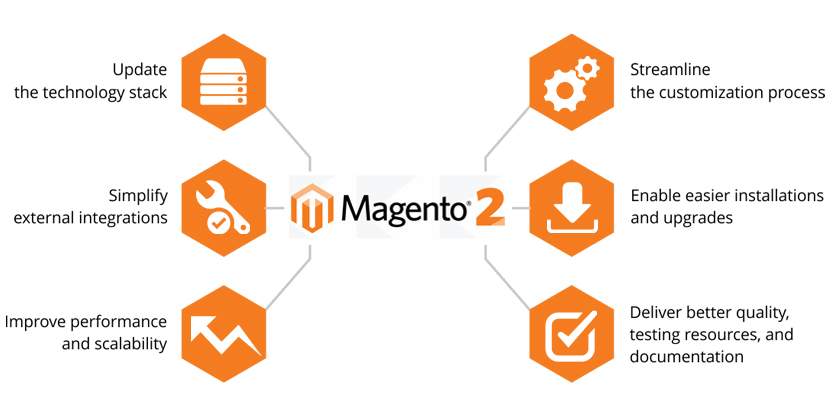 MySQL 5.6 and Magento 2 - FastComet