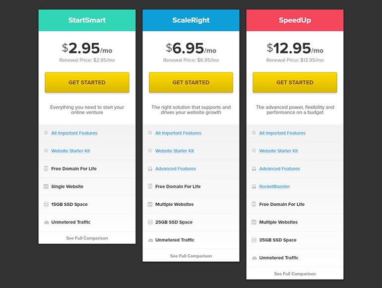 Shared Hosting Packages FastComet