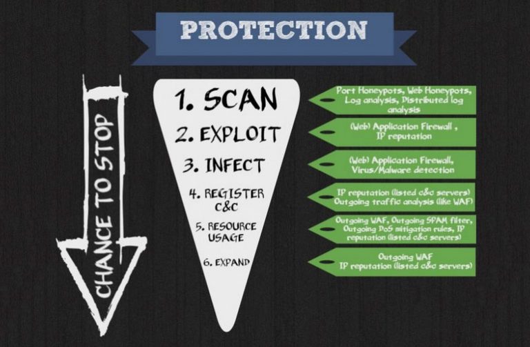 Introducing BitNinja The Allinone Security Suite to Defend Your