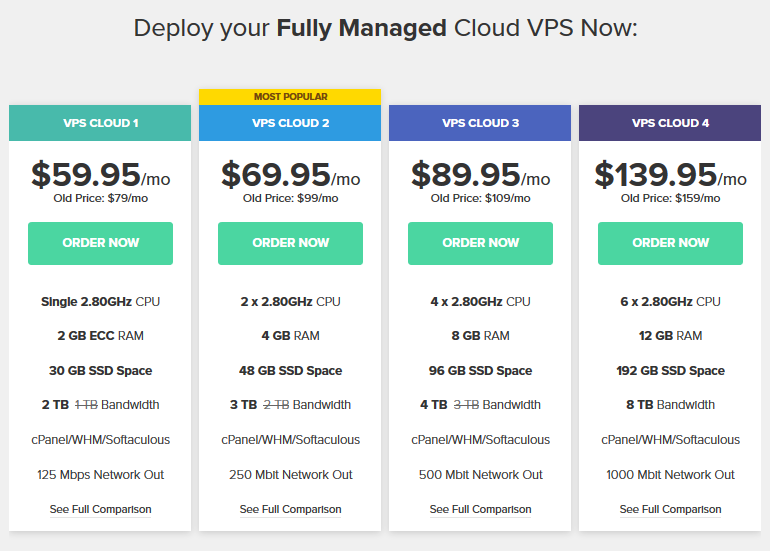 VPS Cloud Pricing FastComet