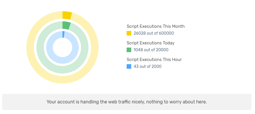 Script and PHP executions Widget