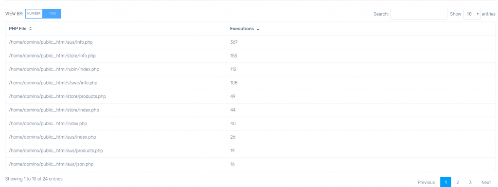 PHP Executions Viewed by Time