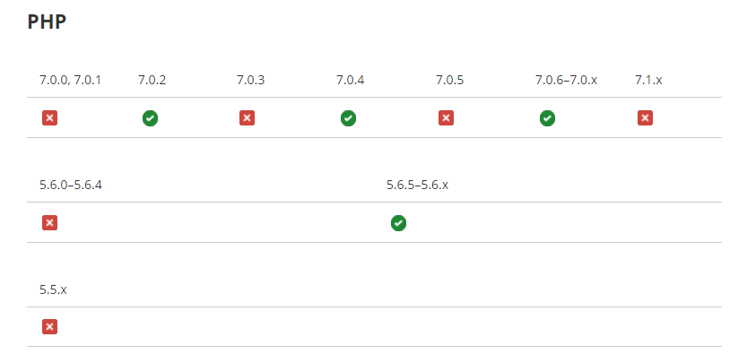 Stable PHP Versions - FastComet