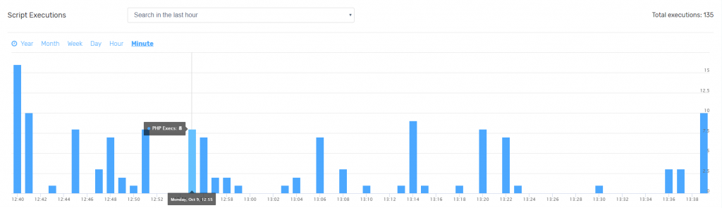 Monthly Script Executions Histogram FastComet