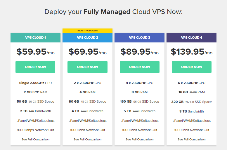 FastComet Fully Managed Cloud VPS Pricing