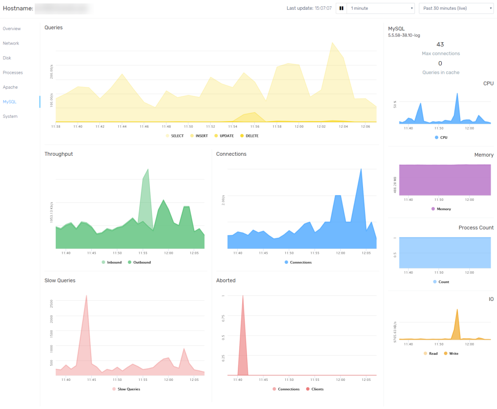 FastComet Observer MySQL Database Charts