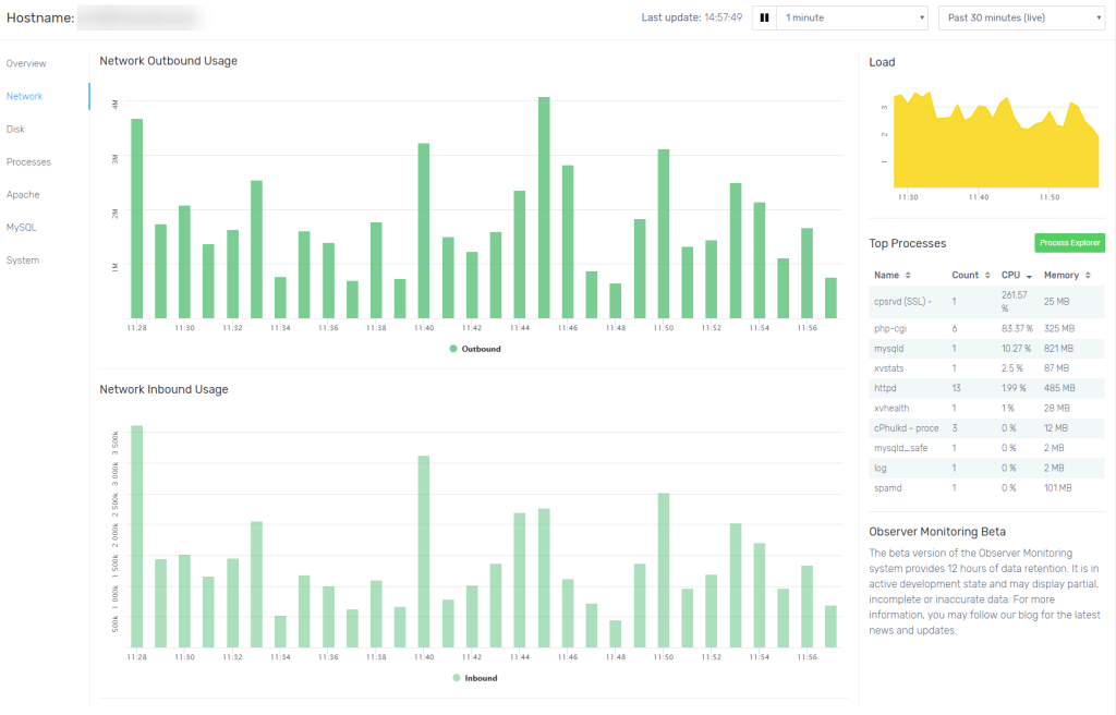 FastComet Observer Network Charts