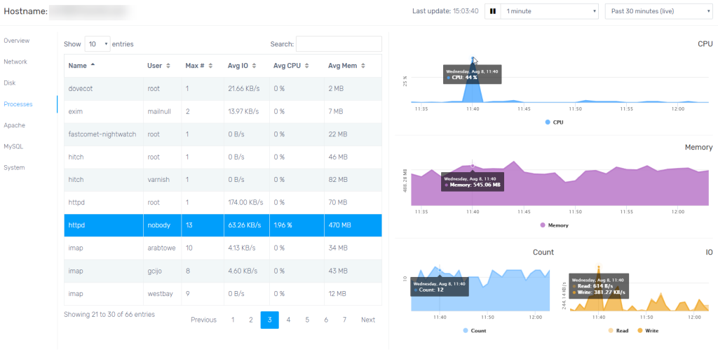 FastComet Observer Processes