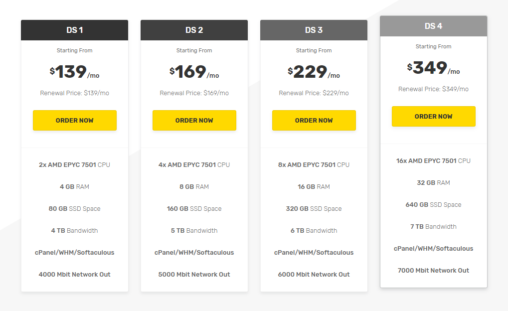 FastComet Dedicated CPU Servers Plans and Pricing