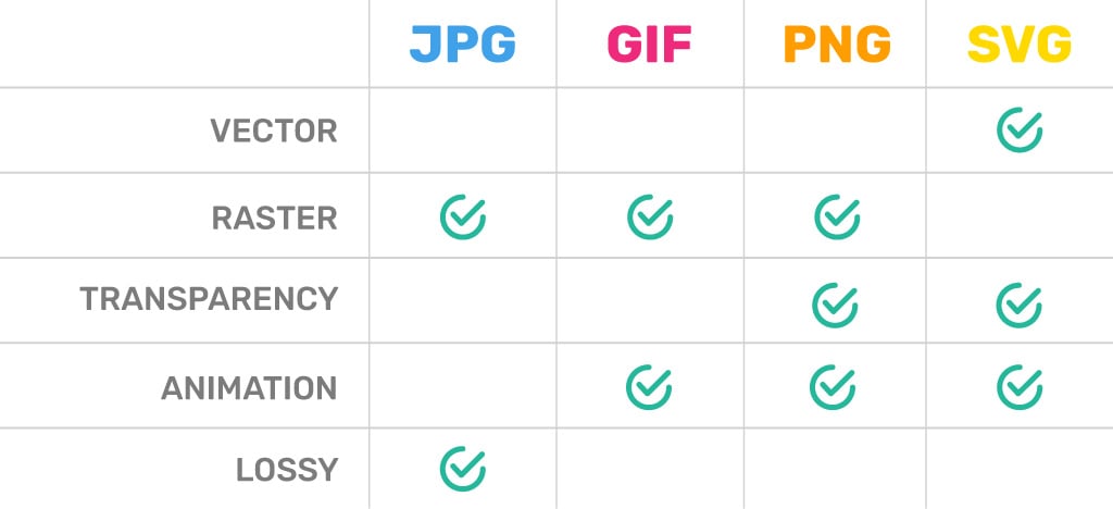 Image Format Specifics