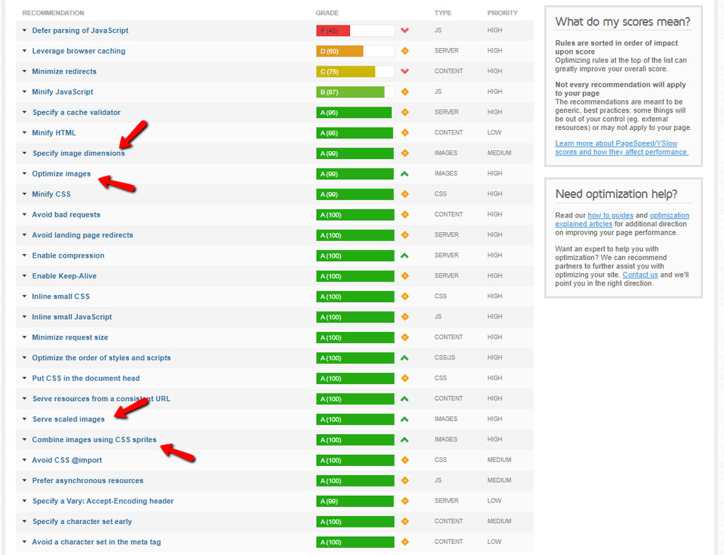 Use GTmetrix to Help you with Image Optimization