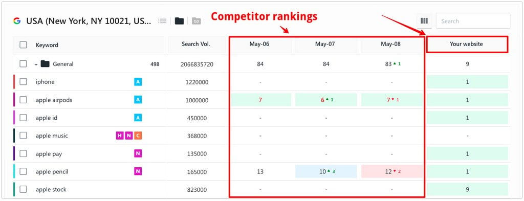 se-ranking-competitor-rank-tracking