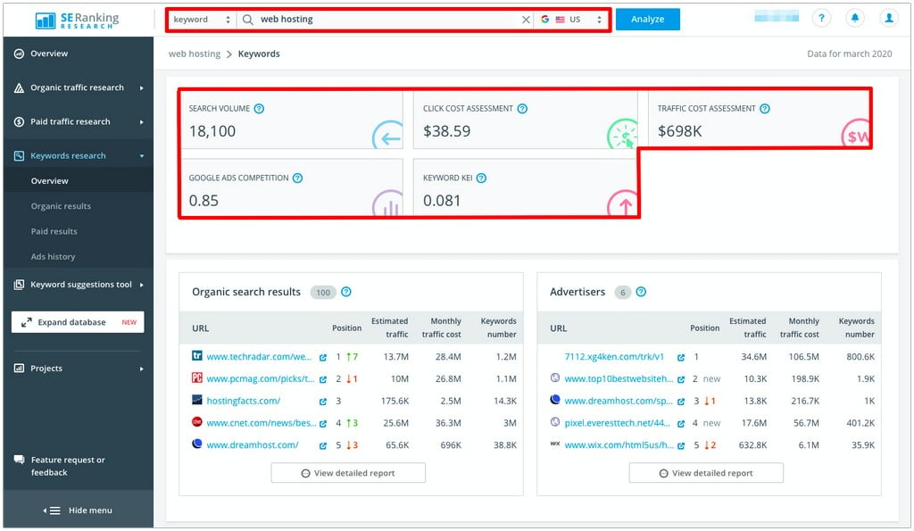 se-ranking-keyword-overview