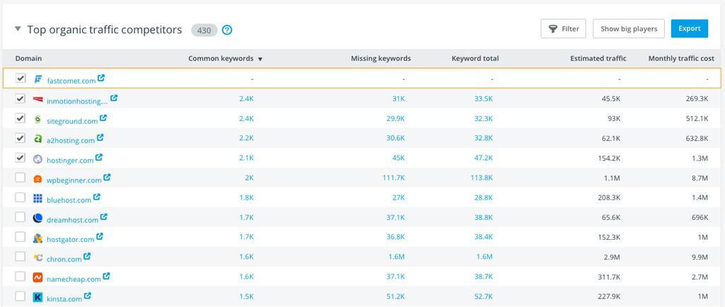 se-ranking-top-organic-traffic-competitors