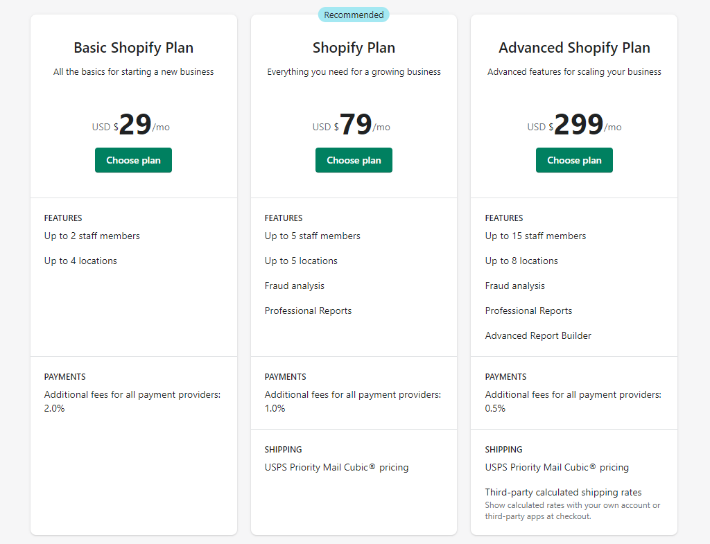 Shopify Pricing Plans