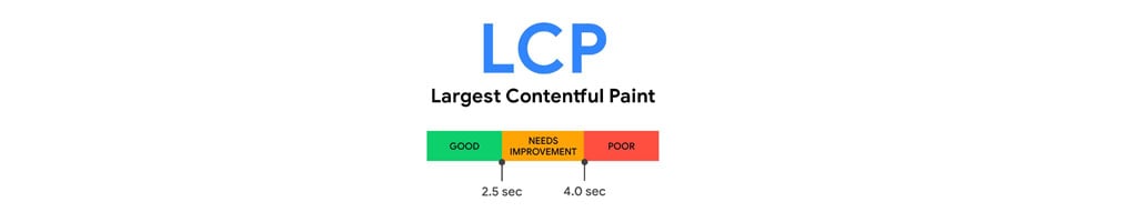 LCP Stats