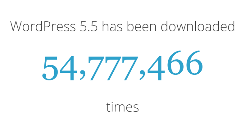 WordPress 5.5 Number of Downloads
