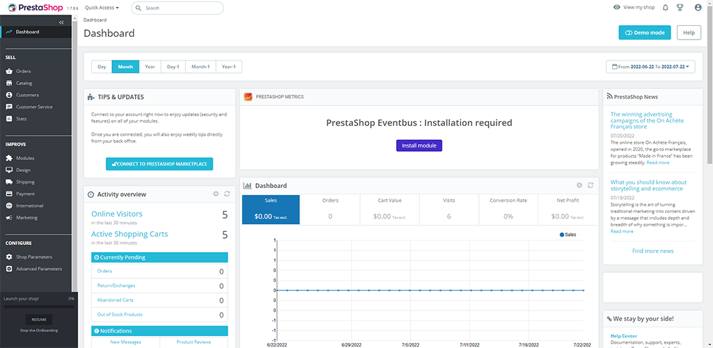 PrestaShop Dashboard