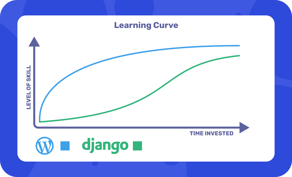 WordPress vs Django Learning Curve