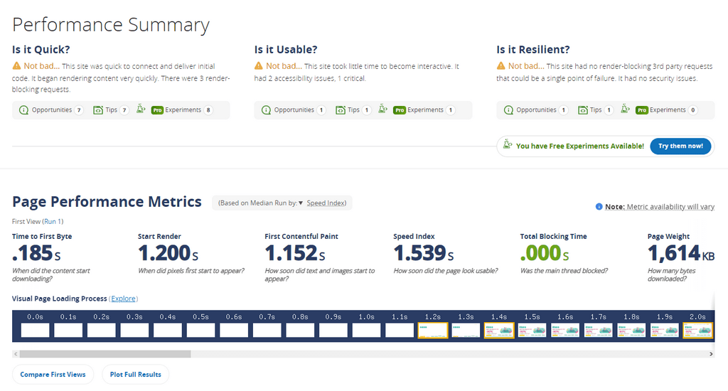 WebPageTest Example FastComet