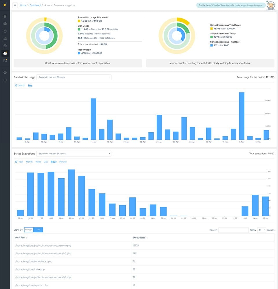 FastComet Observer Monitoring