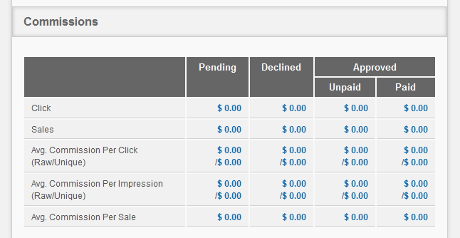 Checking Affiliate Commissions