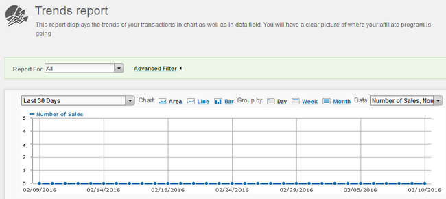 Generating an Affiliate Trends report