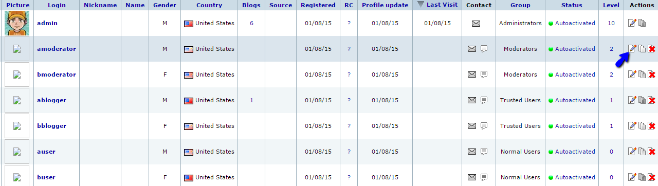 Edit existing users in b2evolution