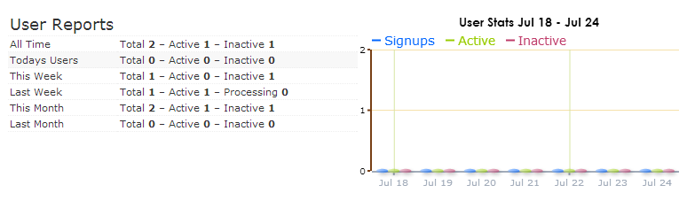 user-reports-stats