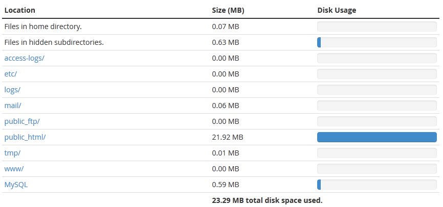 disk space statistics