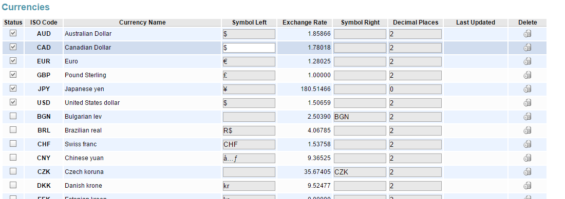 Edit or delete currencies in CubeCart