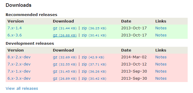 Download Google Analytics for Drupal