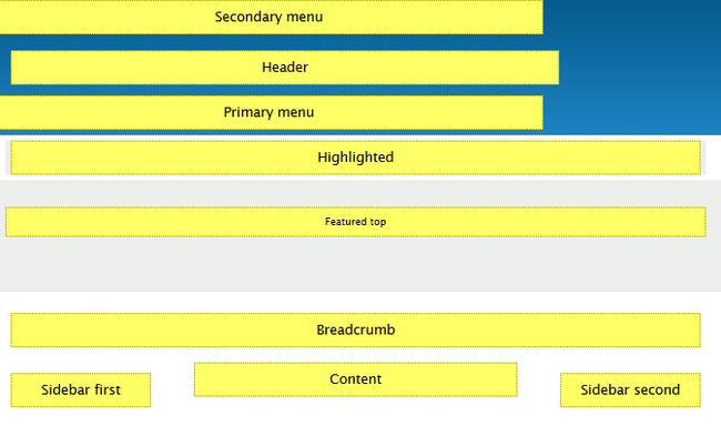 Overview of the above the fold layout for Drupal 8 blocks