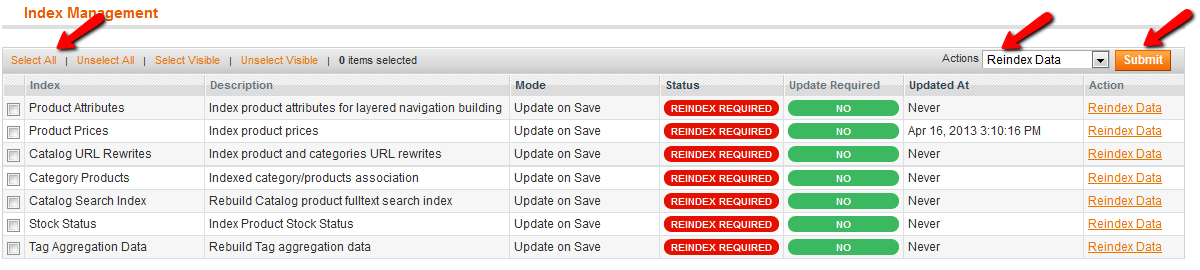 index management