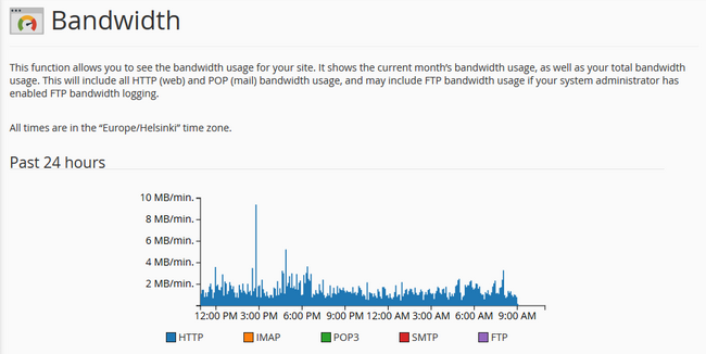 Checking the Bandwidth usage for the past 24 hours