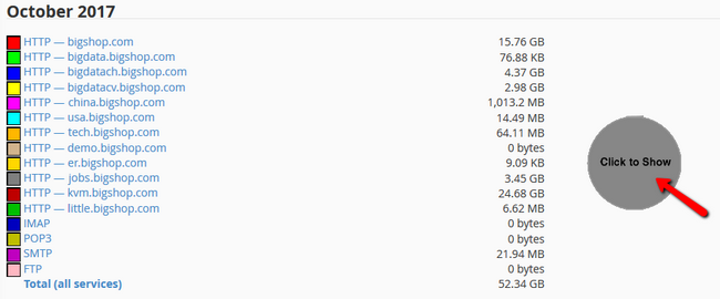 Viewing bandwidth for previous months