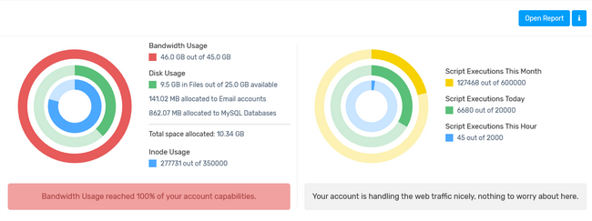 Viewing the Bandiwdth Usage ring chart