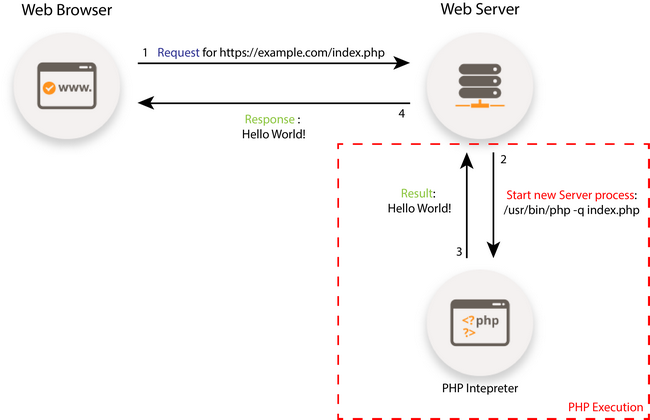 How to create a PHP with SQLSRV script executor – ProcessMaker Customer  Support