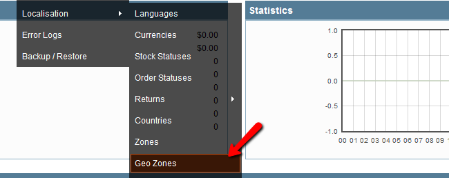 OpenCart Localisation Languages