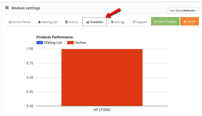 Notification Statistics for inventory analysis