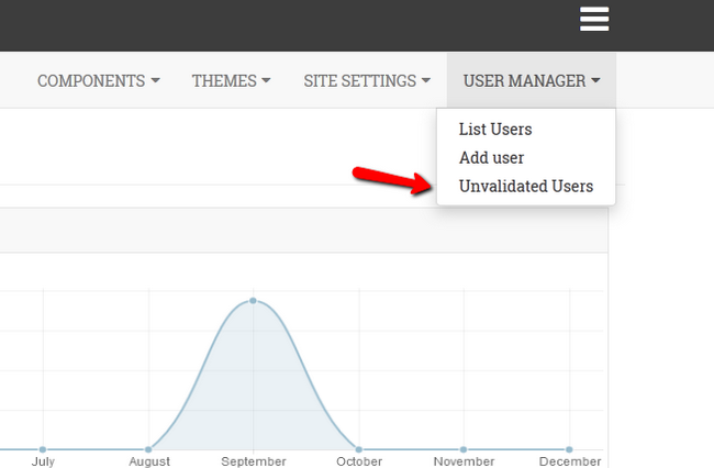 Navigating to the Invalidates Users section part of the User Manager menu