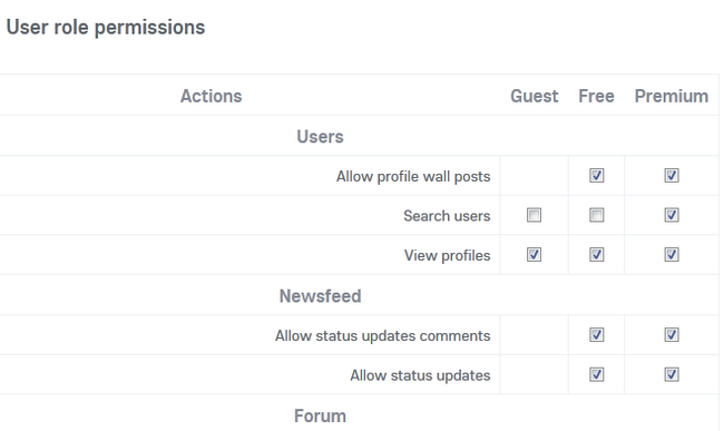 Configuring the Permissions for a User role in Oxwall