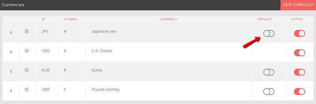 Change Default Currency in PHPFox Neutron