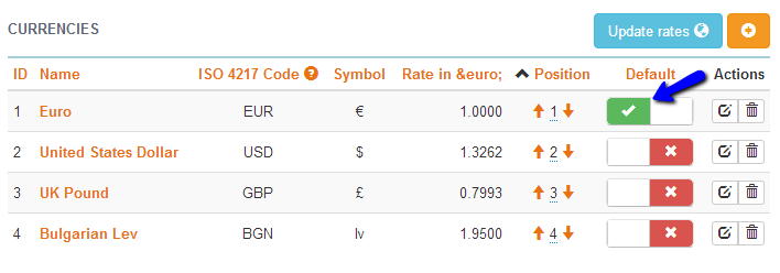 Change default currency in Thelia