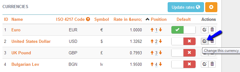 Edit existing currency in Thelia