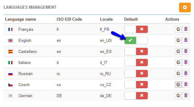 Change default language in Thelia