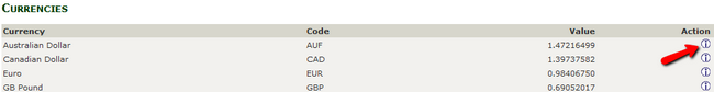 Accesing the Currency Details in Zen Cart